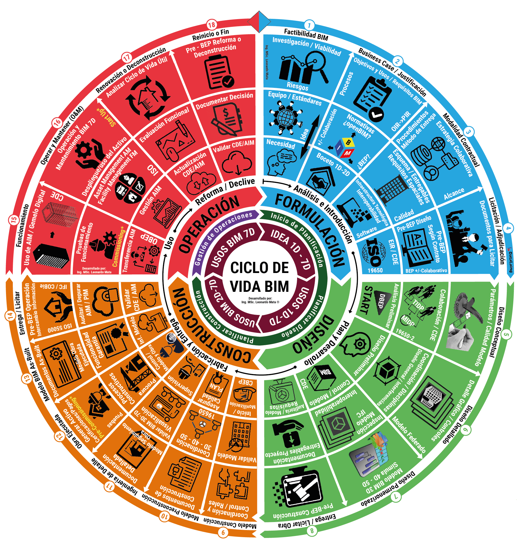 PMBOK® Guide, futura versión 8-2025, BIM y el Sector Construcción, una opinión.