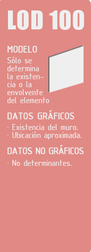 LOD100