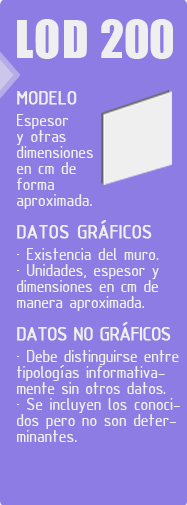 LOD200