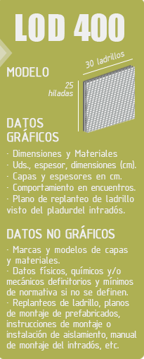 LOD400