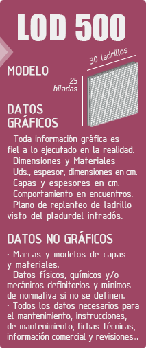 LOD500